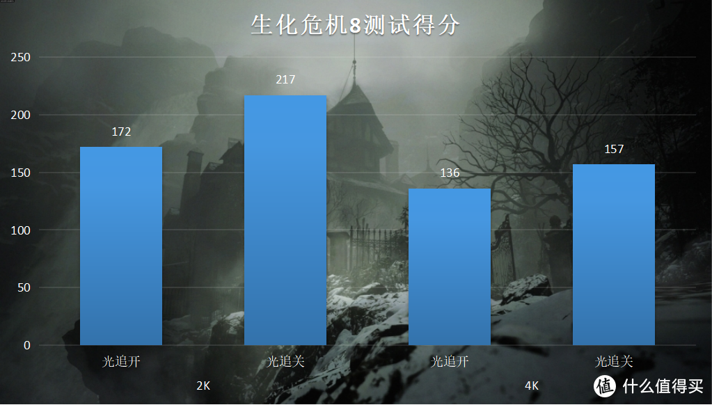 限制算力的RTX3080Ti显卡来了，搭配11代i9装机首发，实测了解一下