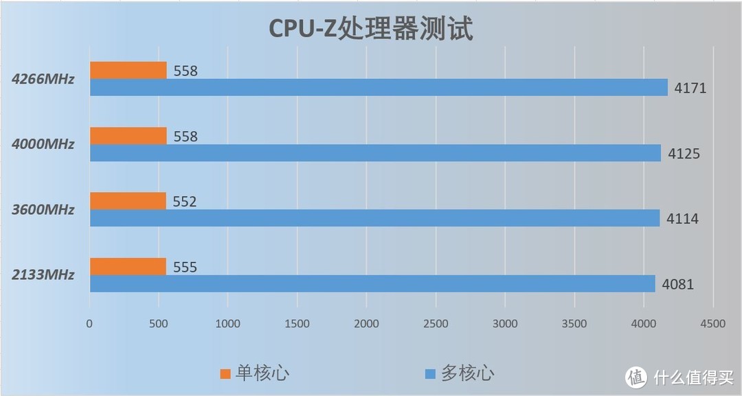 直超4266MHz的快感 宏碁掠夺者Apollo DDR4 3600 RGB内存使用体验