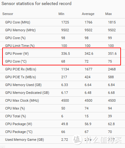 eForce RTX 3080 Ti 12 GiB