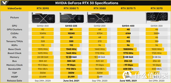 高端显卡不再虚空！七彩虹战斧GeForce RTX 3080 Ti首测