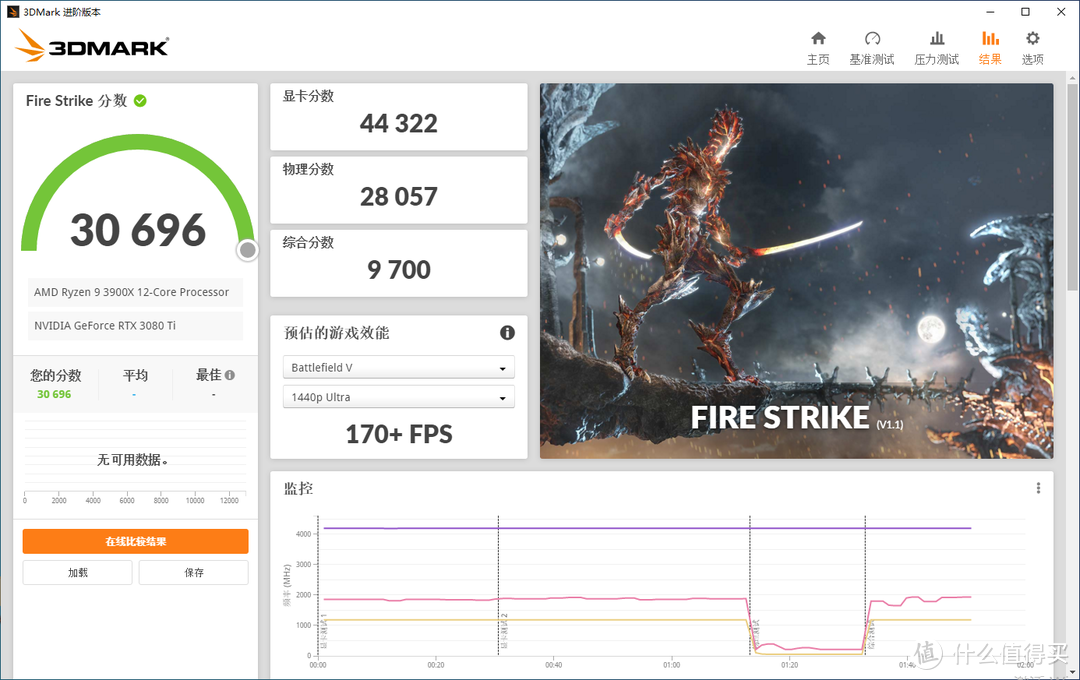 高端显卡不再虚空！七彩虹战斧GeForce RTX 3080 Ti首测