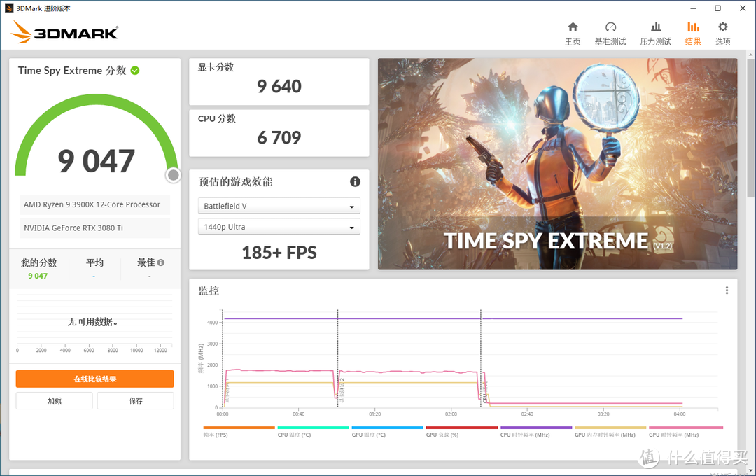 高端显卡不再虚空！七彩虹战斧GeForce RTX 3080 Ti首测