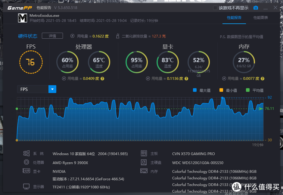 高端显卡不再虚空！七彩虹战斧GeForce RTX 3080 Ti首测