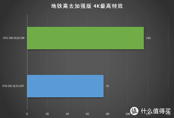 高端显卡不再虚空！七彩虹战斧GeForce RTX 3080 Ti首测