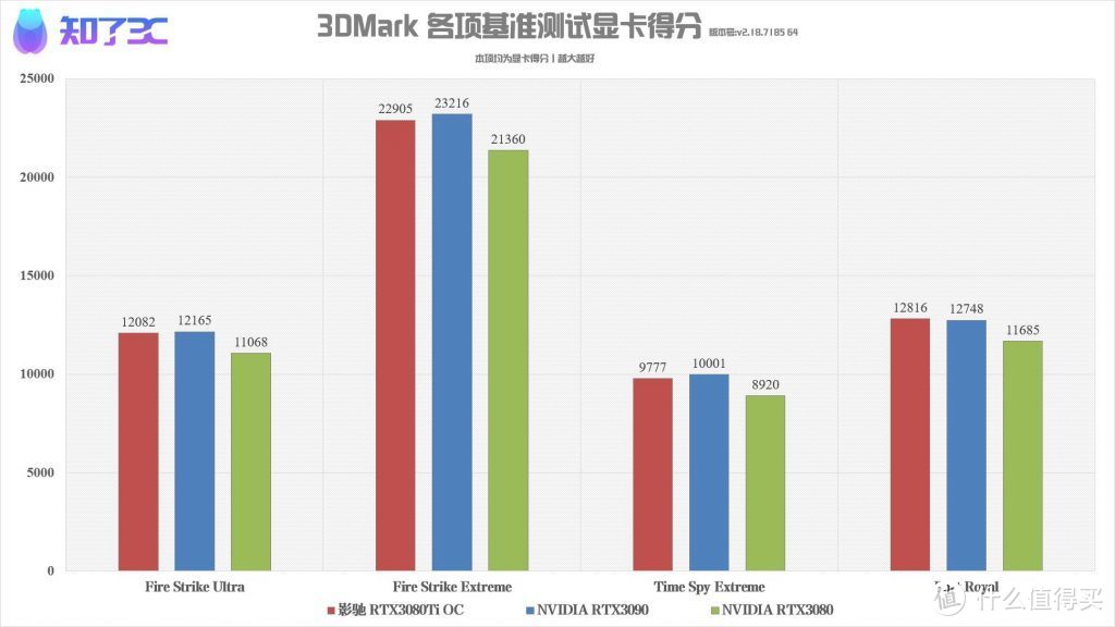 RTX3080Ti首发评测：性能媲美3090的存在！