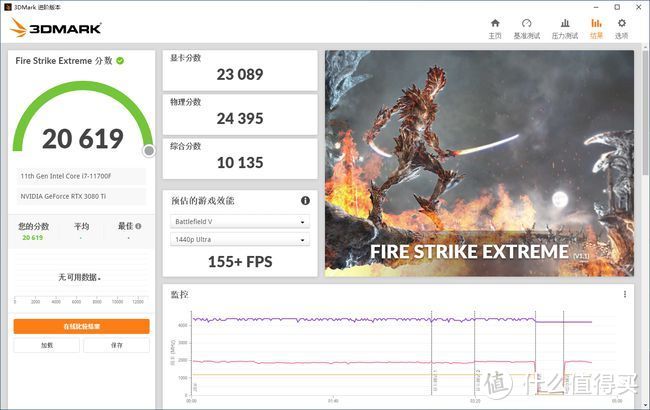 RTX 3080Ti显卡首测：可能还是难买到，但性能提升很有诚意