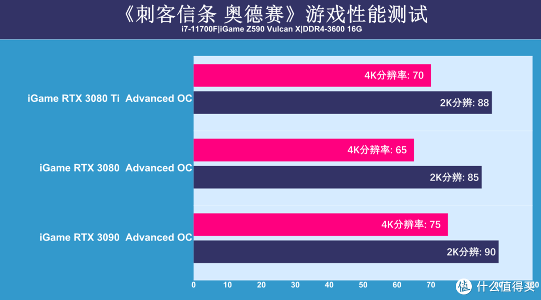 RTX 3080Ti显卡首测：可能还是难买到，但性能提升很有诚意