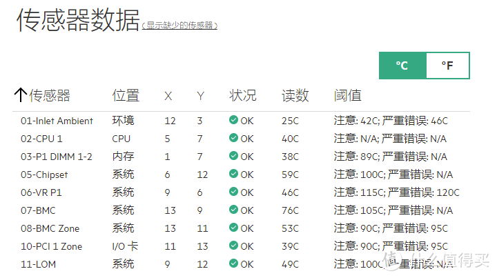 HPE MicroServer Gen10 Plus 更替 Gen8 遇到的一些事