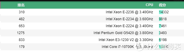 HPE MicroServer Gen10 Plus 更替 Gen8 遇到的一些事