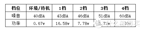 有小孩家庭必备，米家直流变频塔扇评测：最大风量6天一度电+150°送风