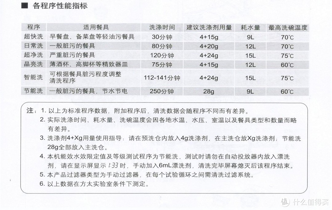 高能气泡洗+百变碗篮+专利独创阀泵一体的方太NJ01嵌入式洗碗机评测