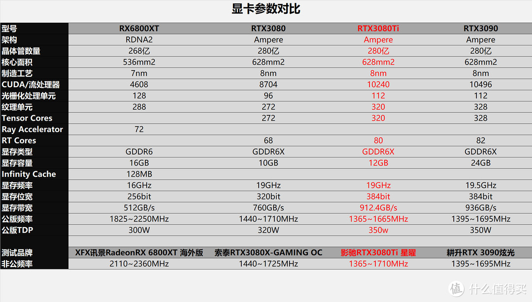 RTX3080Ti 星曜首发评测，献给高玩的一台黑白灰经典色主机