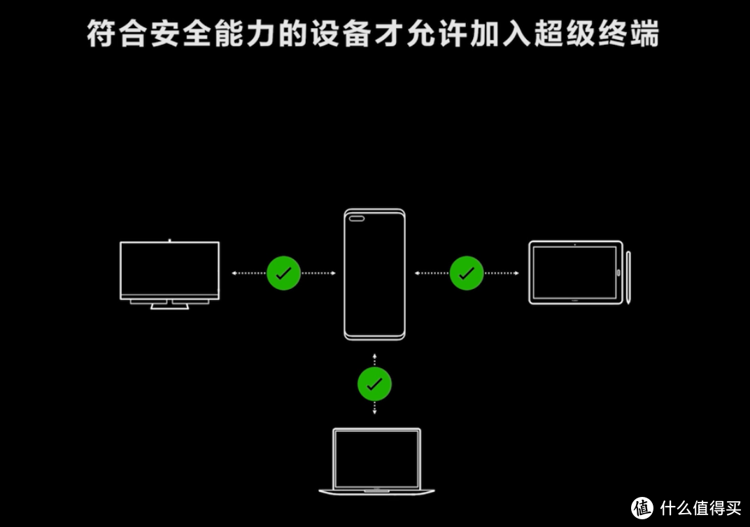 “万物归一”：华为鸿蒙OS 2系统全解