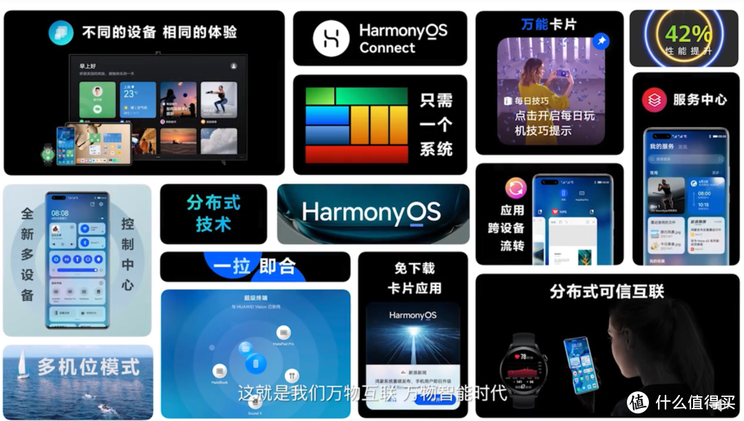 “万物归一”：华为鸿蒙OS 2系统全解