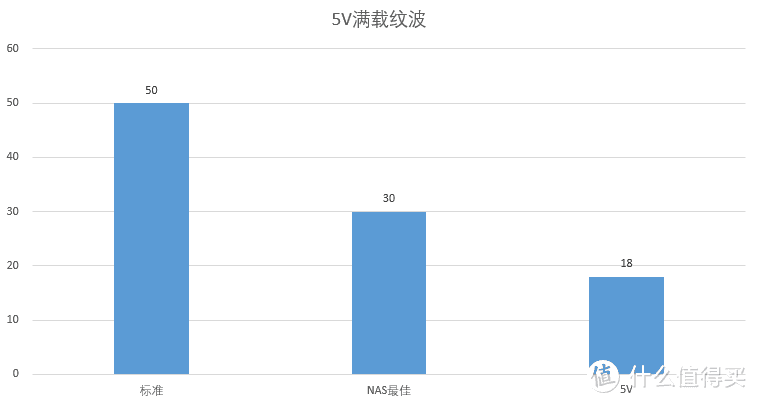 首发评测！战振华海韵！离大谱的EVGA 550GA！