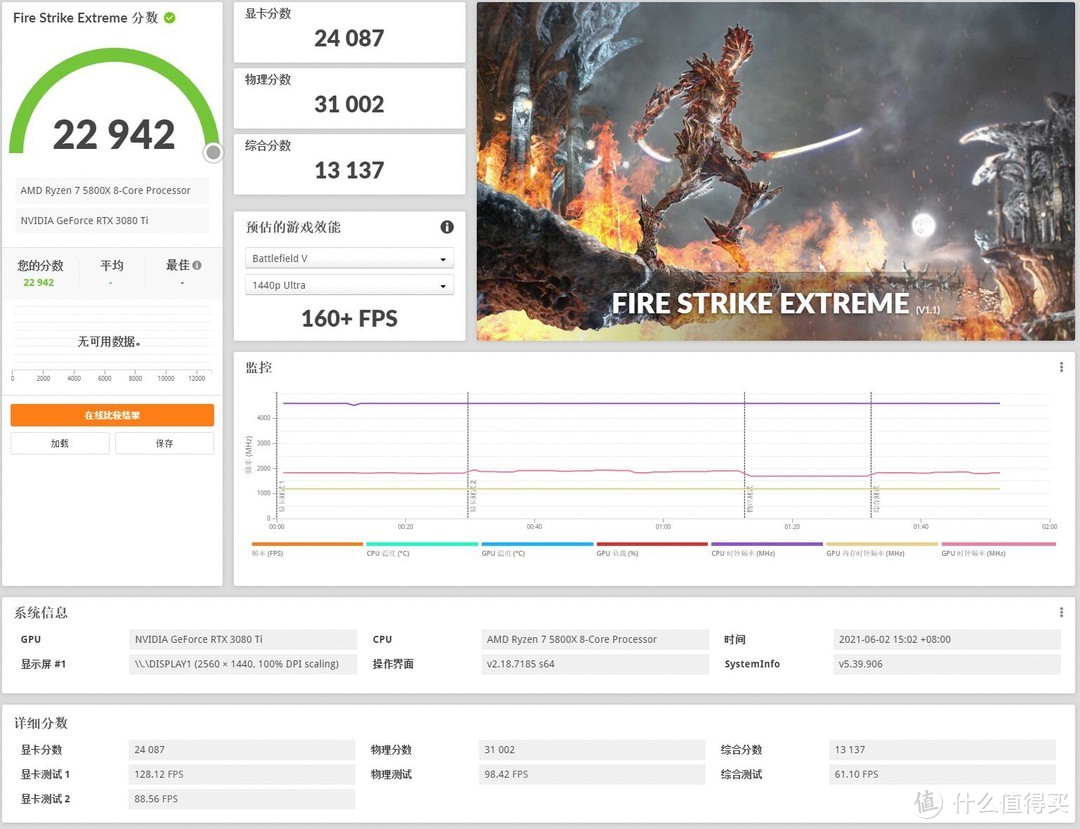 Firestrike Extreme得分22942