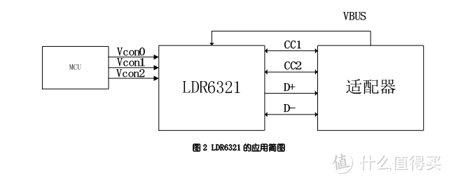 PD/QC/AFC受电端多协议芯片（PD sink，PD诱骗芯片）乐得瑞LDR6321