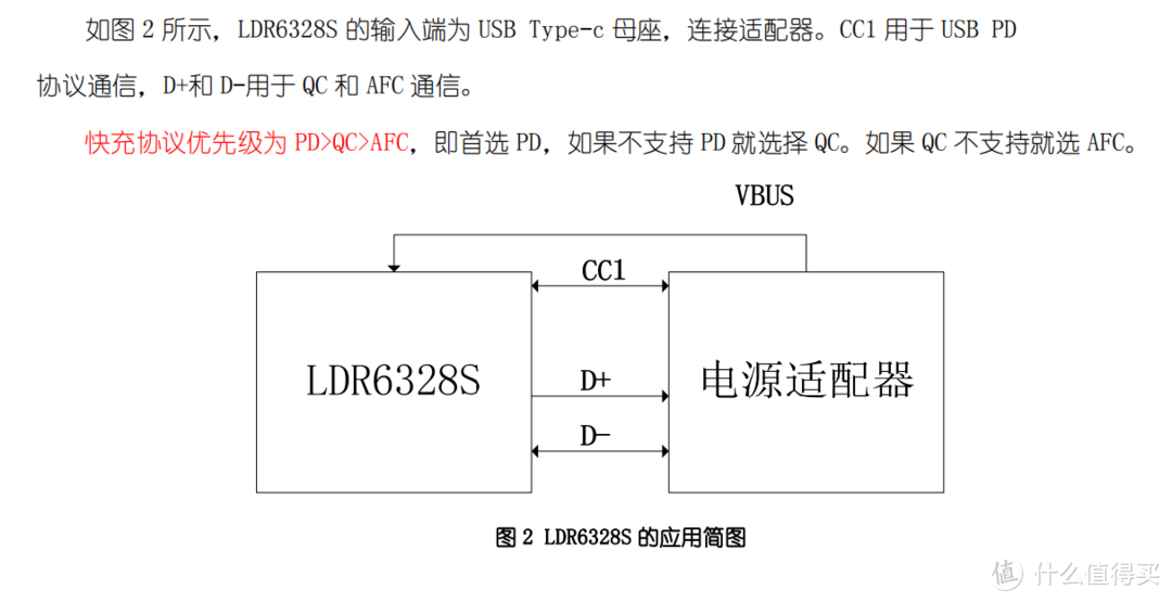 PD/QC/AFC受电端取电（PD诱骗）协议芯片乐得瑞LDR6328S