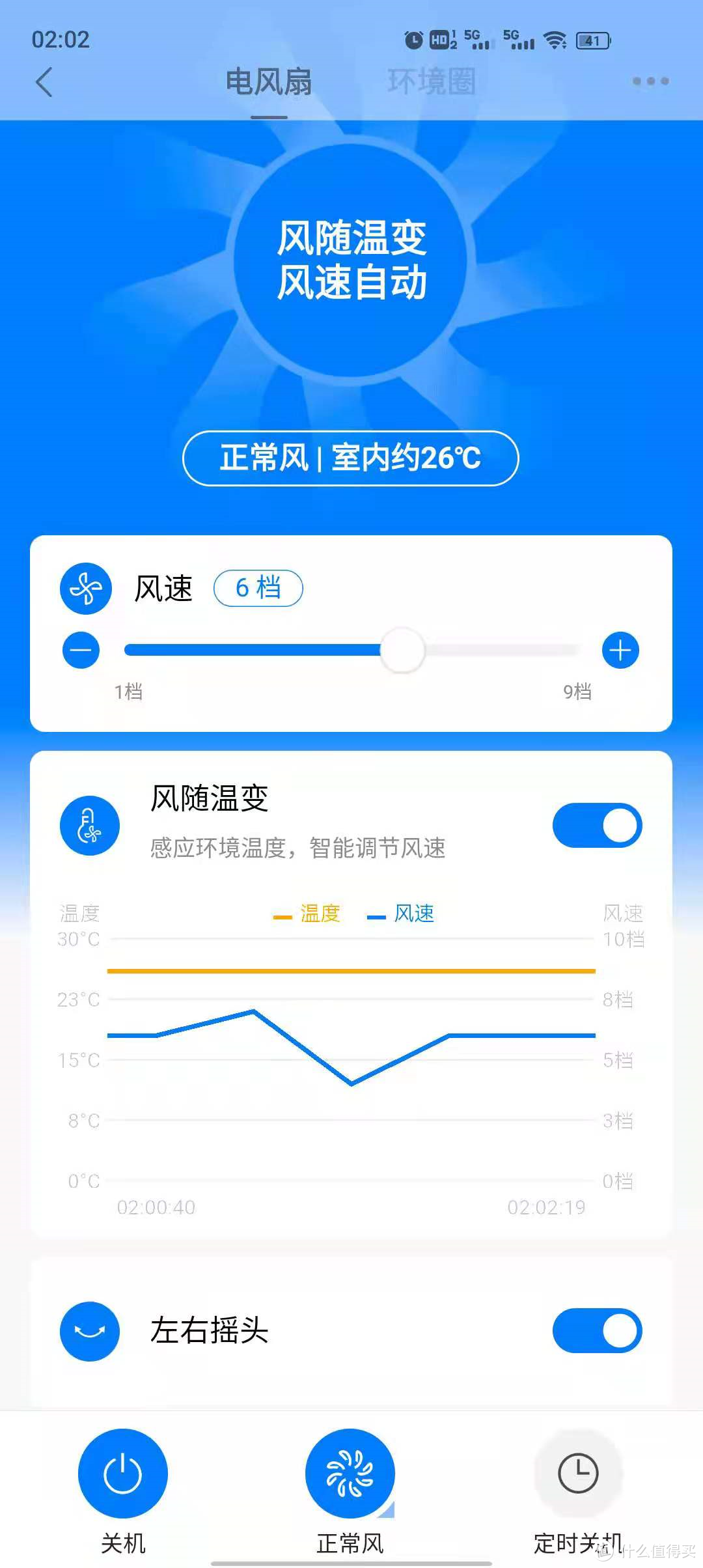 夏季到来 智能小加点来分担