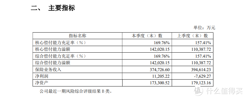 利多多终身寿险可靠吗？终身寿险和定期寿险的区别有哪些？