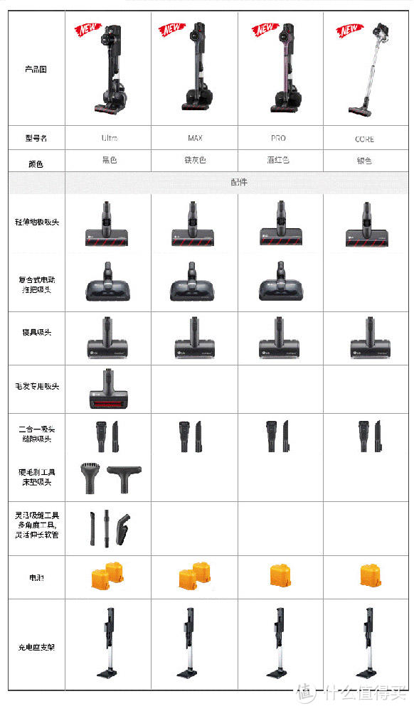 吸尘器和地面清洗机哪个更适合你？