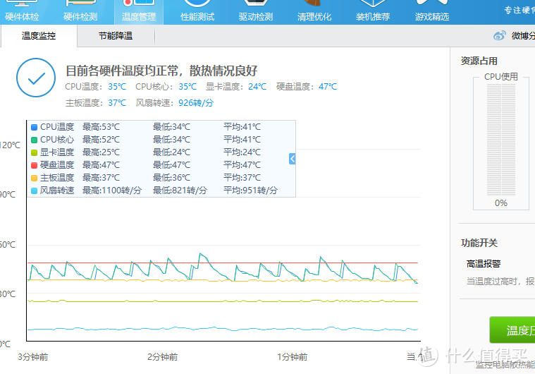 618来了，这次装机省钱了