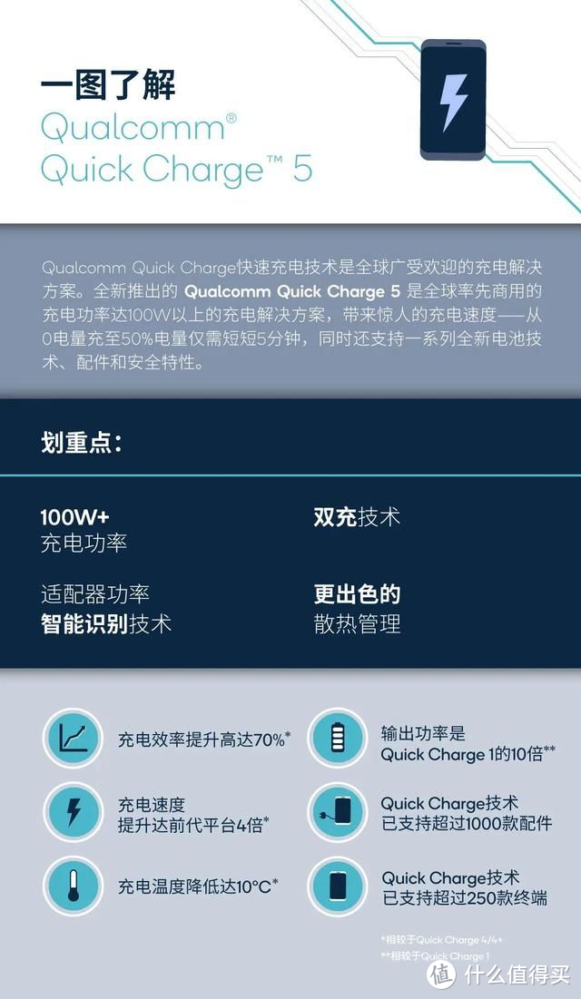 不是所有搭载高通骁龙888的手机都支持QC5百瓦快充，这里有一份实测报告