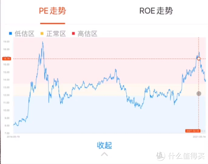 知道这个指标后，我买指数基金再没亏过