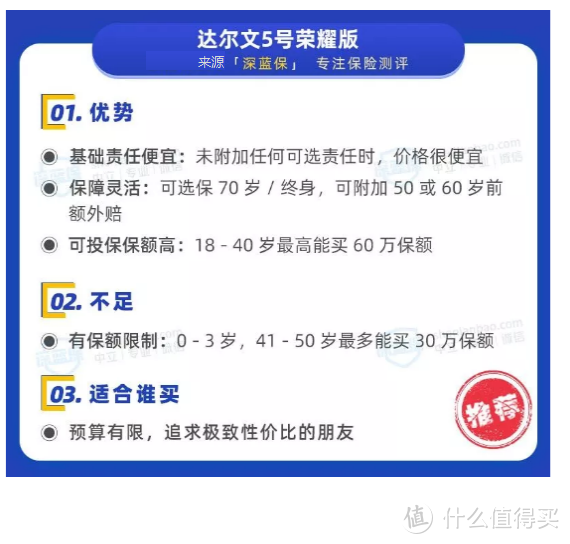 6月重疾险最新榜单出炉！测评144款产品后，我最推荐这几款重疾险！