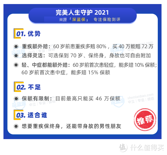 6月重疾险最新榜单出炉！测评144款产品后，我最推荐这几款重疾险！