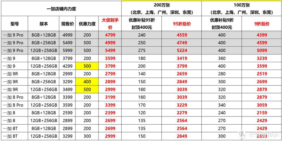 每月400元！！2472.1的“最低价”入手一加9R，喜欢一加的“同好”快来吧！