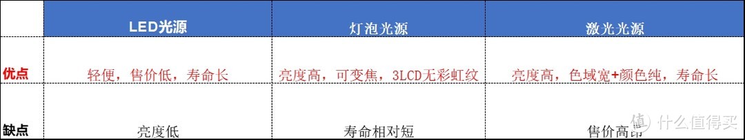 当贝X3激光投影仪实测：3200ANSI，白天不用拉窗帘？