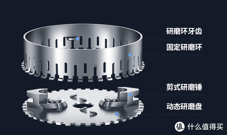 618如何选购一台优秀的厨房垃圾处理器