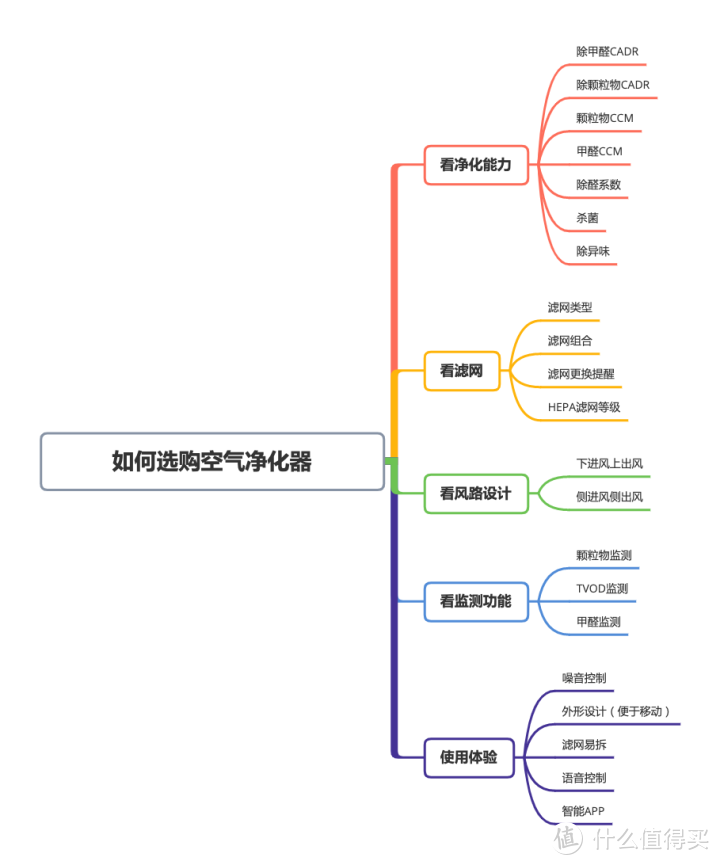 松下空气净化器怎么样？2021年618高性价比机型推荐