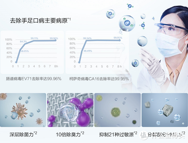 松下空气净化器怎么样？2021年618高性价比机型推荐