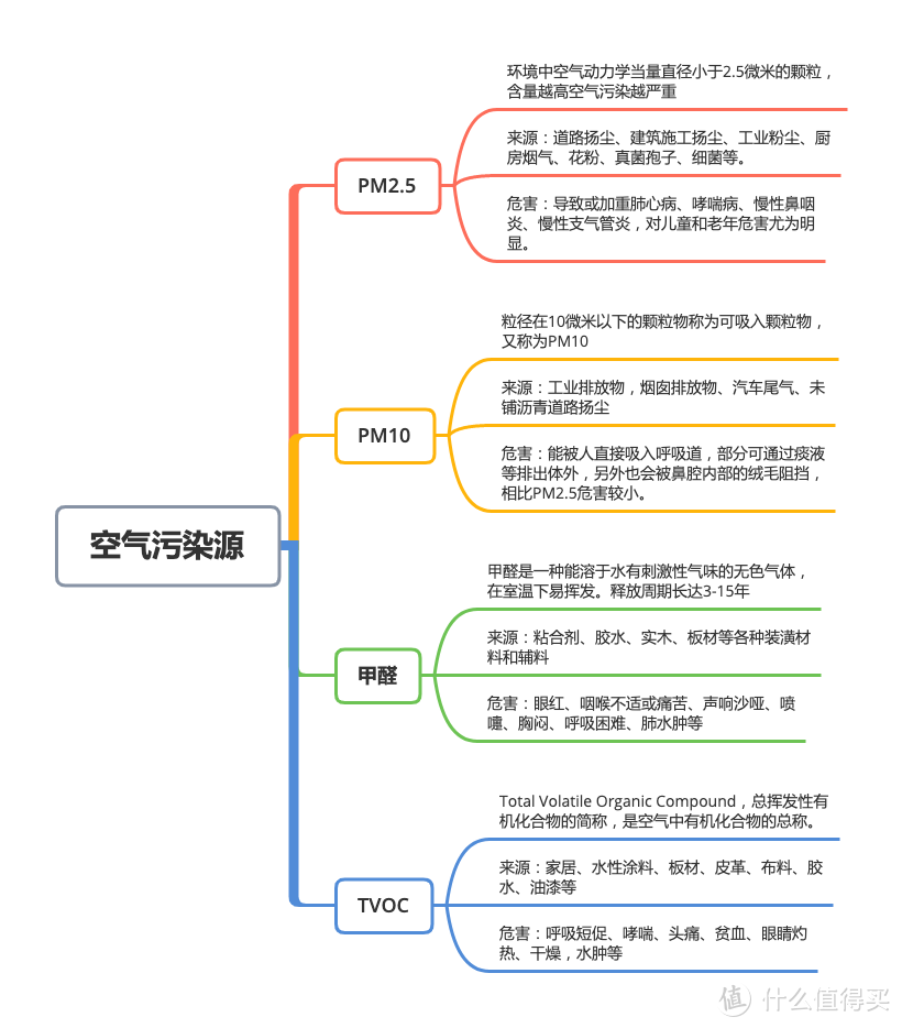 松下空气净化器怎么样？2021年618高性价比机型推荐