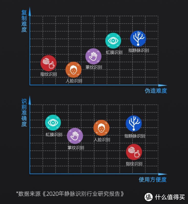 全新的选择，更好的选择——鹿客SV40指静脉智能锁