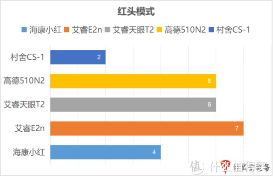 什么值得买：便宜国产热成像什么牌子好？十大品牌排行榜！