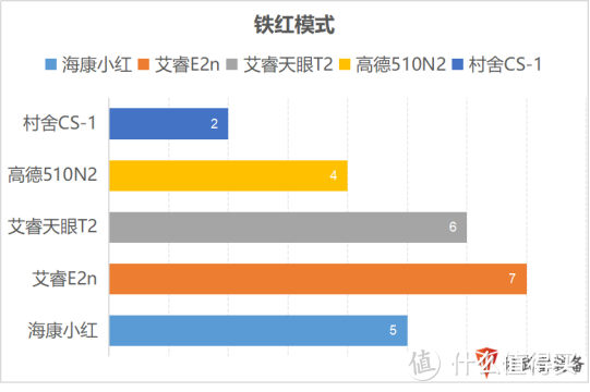 什么值得买：便宜国产热成像什么牌子好？十大品牌排行榜！