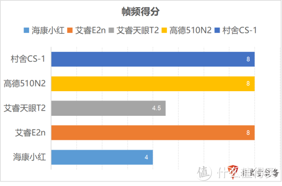 什么值得买：便宜国产热成像什么牌子好？十大品牌排行榜！