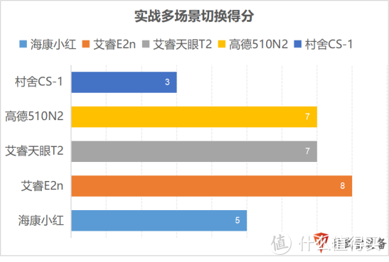 什么值得买：便宜国产热成像什么牌子好？十大品牌排行榜！