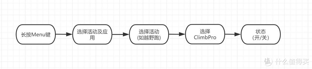 让你更好地分配体力--佳明ClimbPro爬坡规划详解