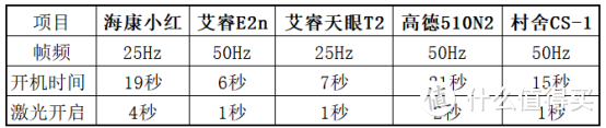 什么值得买：便宜国产热成像什么牌子好？十大品牌排行榜！