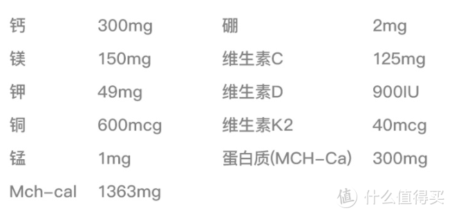 呵护自己，关爱家人，中年打工人+宝爸的金达威营养保健品推荐清单