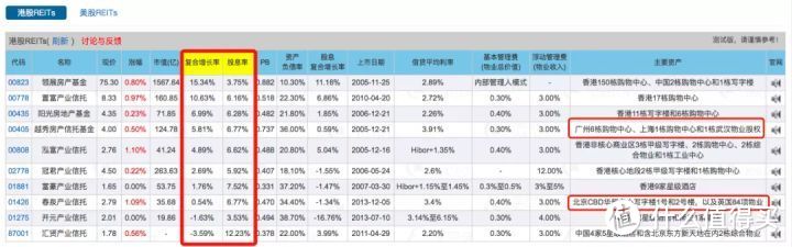 收益4%-12%，每年分红！这理财有点厉害！