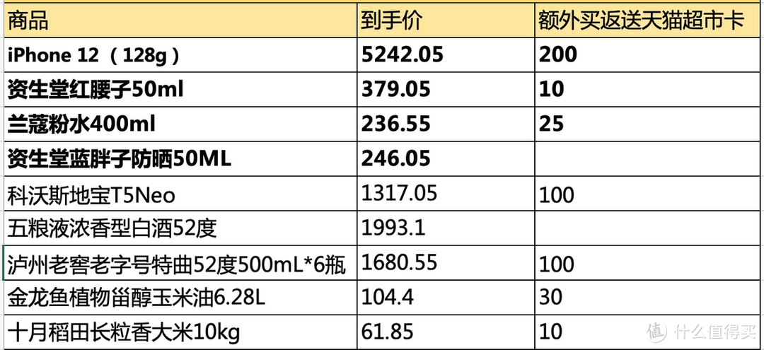 五粮液神仙水天猫超市全网最低价，88vip购买iPhone12价格战官翻