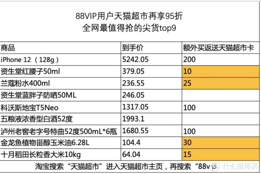 618 iPhone12降价了？你还需要这些配件：自用周边配件分享