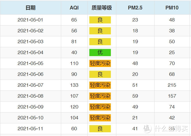 Bigger than Big的斯泰得乐Roger big空气净化器