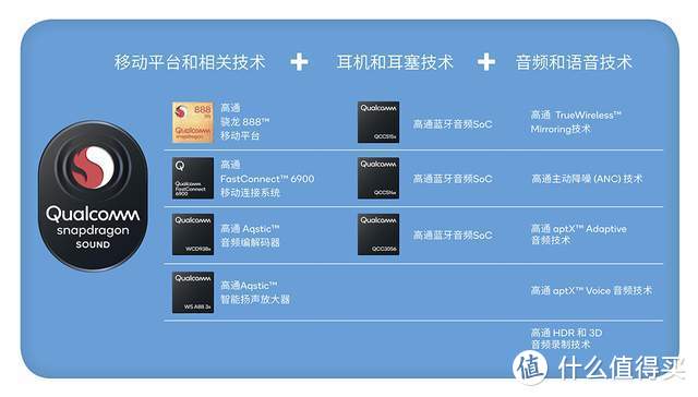 颠覆无线音频体验！高通Snapdragon Sound 技术白皮书解读