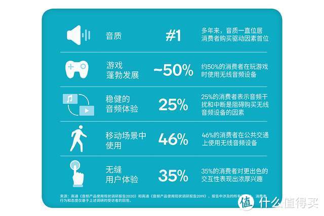 颠覆无线音频体验！高通Snapdragon Sound 技术白皮书解读